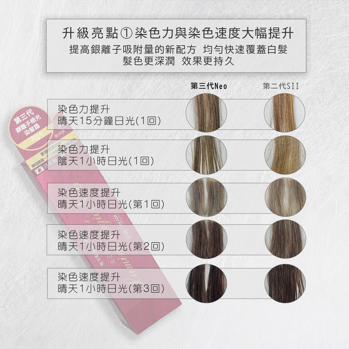 AURA Lumina Magic Neo 光環第三代陽光染髮霜孖裝