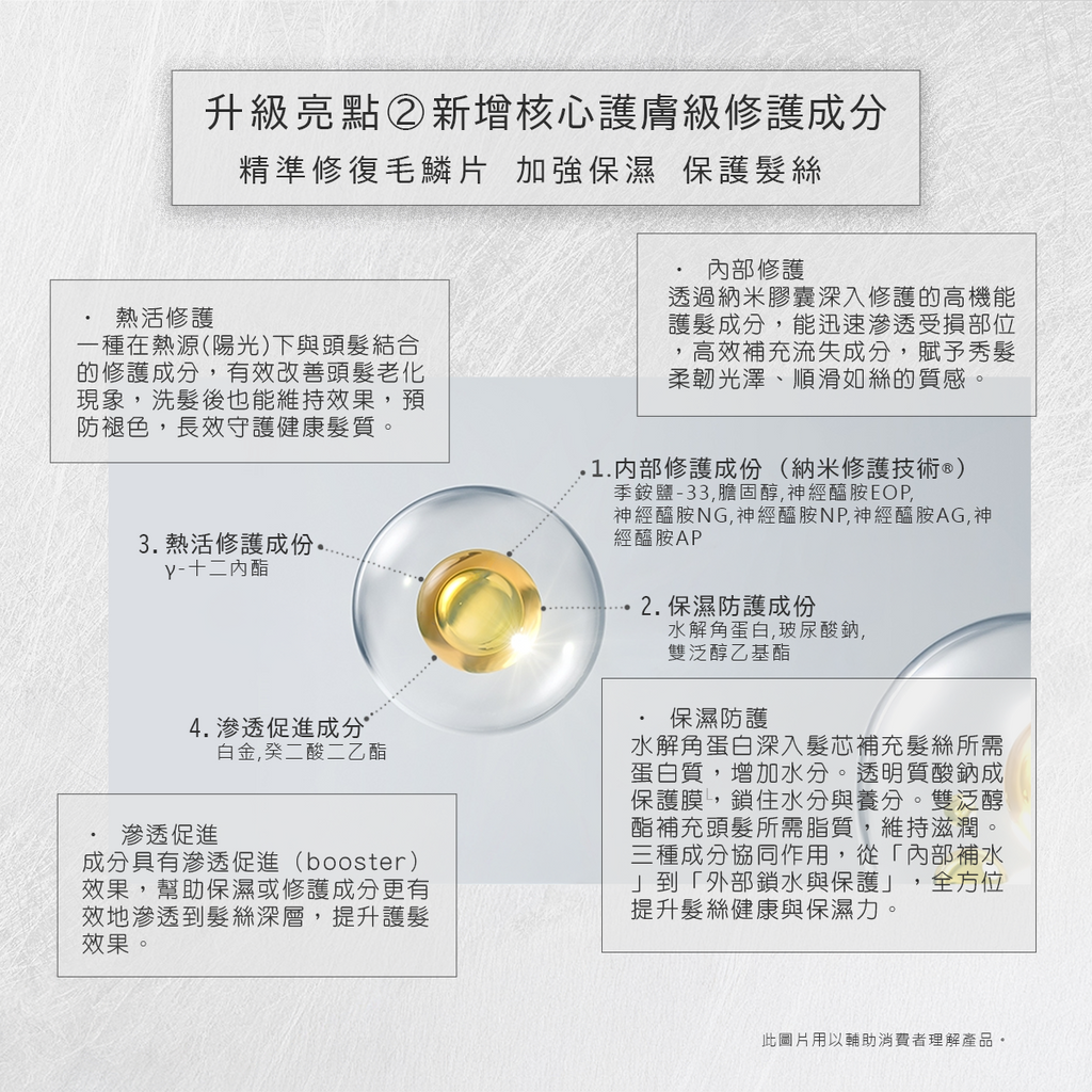 AURA Lumina Magic Neo 光環第三代陽光染髮霜 專利銀離子配方 感光染髮 不用沖洗 防感