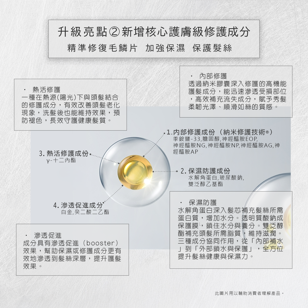 AURA Lumina Magic Neo 光環第三代陽光染髮霜 專利銀離子配方 感光染髮 不用沖洗 防感