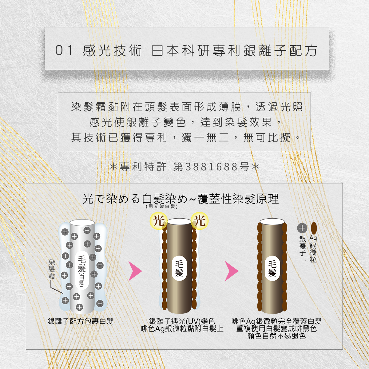 AURA Lumina Magic Neo 光環第三代陽光染髮霜 專利銀離子配方 感光染髮 不用沖洗 防感