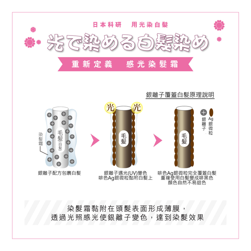 Aura Lumina Magic SR 光環陽光染髮霜 SR體驗裝 專利銀離子配方 感光染髮 免沖洗 防敏